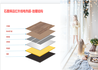 生活家地板革命性升級，石墨烯電熱膜地板給你從腳到頭滿滿的愛.png